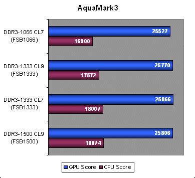 when did ddr3 come out|Evolution of Memory Performance: A DDR3 Story.